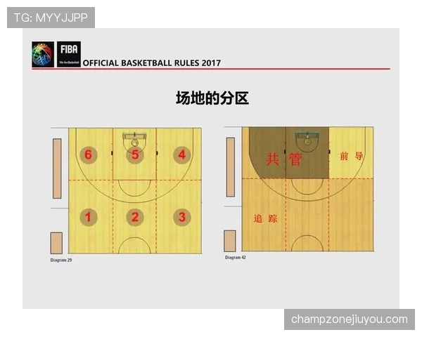 篮球规则解析防守犯规的界定标准与处罚机制